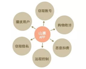 個(gè)人信息保護(hù)實(shí)用技巧 如何精準(zhǔn)識(shí)別“山寨”App，守護(hù)網(wǎng)絡(luò)安全