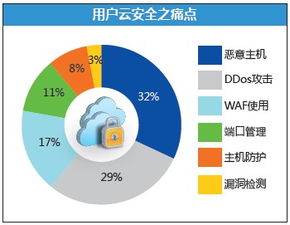 借力大數據，邁向NFV與云端 師云長技，以制安全——網絡與信息安全軟件開發新范式